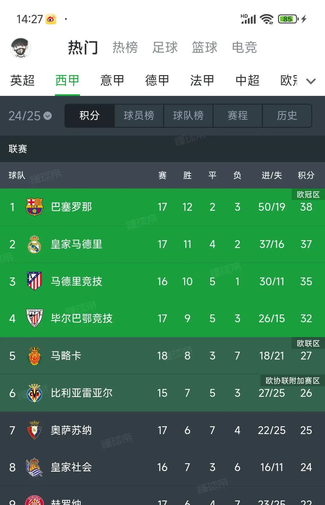 包含足球职业联赛积分榜出炉，豪门队伍遥遥领先的词条